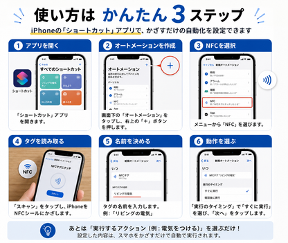 NFCシール ｜スマホをかざすだけでWi-Fi共有・URL共有・スマート操作