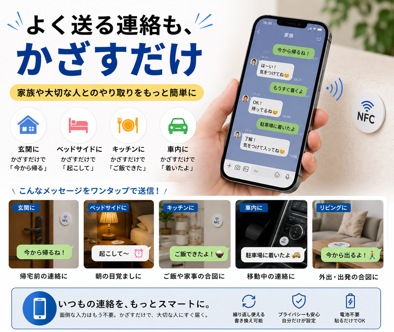 NFCシール ｜スマホをかざすだけでWi-Fi共有・URL共有・スマート操作