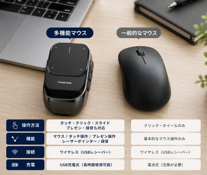 スマートタッチマウス｜プレゼン・録音対応 多機能ワイヤレスマウス